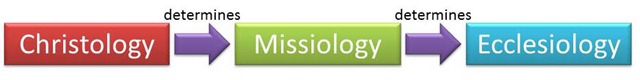 chistology-missiology-ecclesiology[36]