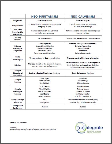 Calvinism Vs Christianity Chart