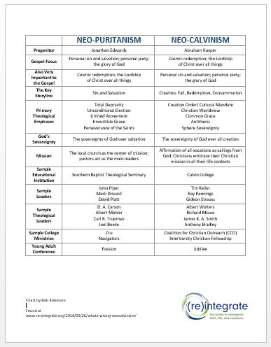 neo-puritanism compared to neo-calvinism-jpg