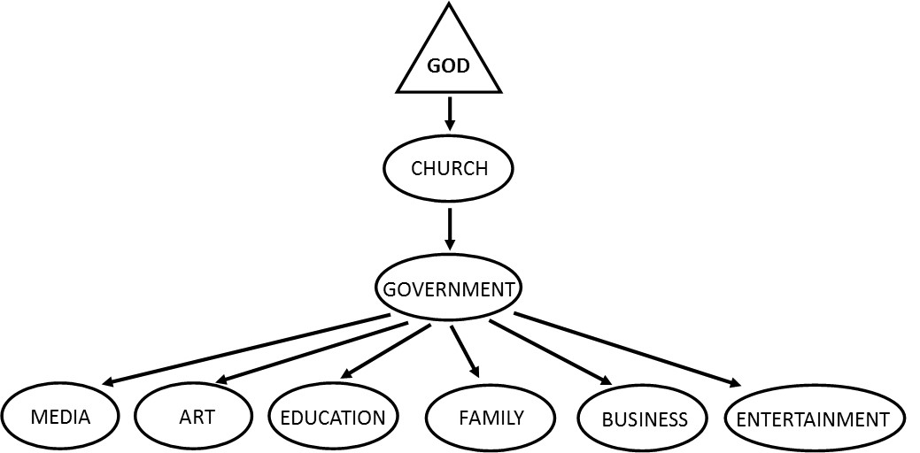 Constatninianism