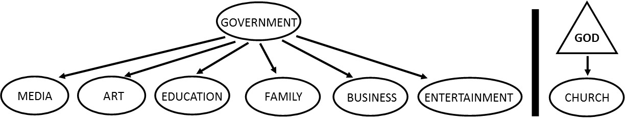 Secularist
